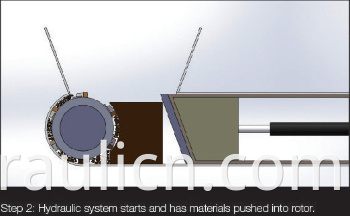 Sr600 Automatic Aluminum Shavings Turnings Shredder